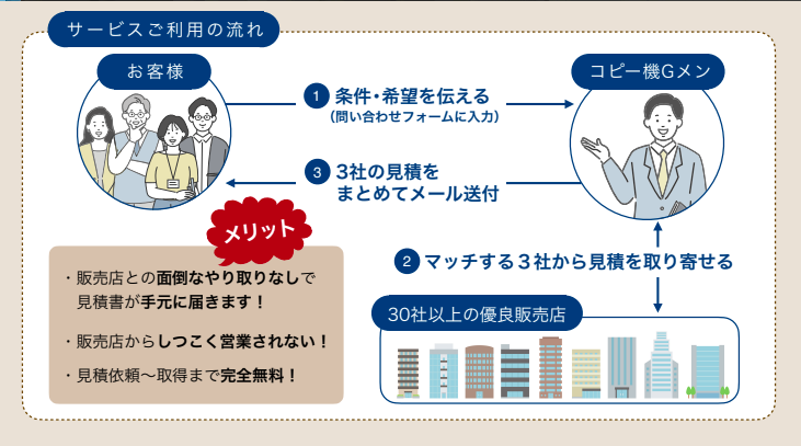 サービスご利用の流れ